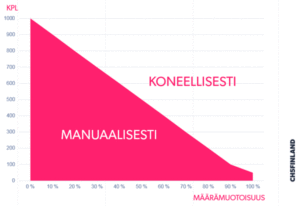 Migraatio – uhka vai mahdollisuus?