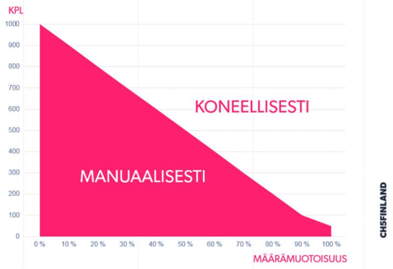 Migraatio – uhka vai mahdollisuus?