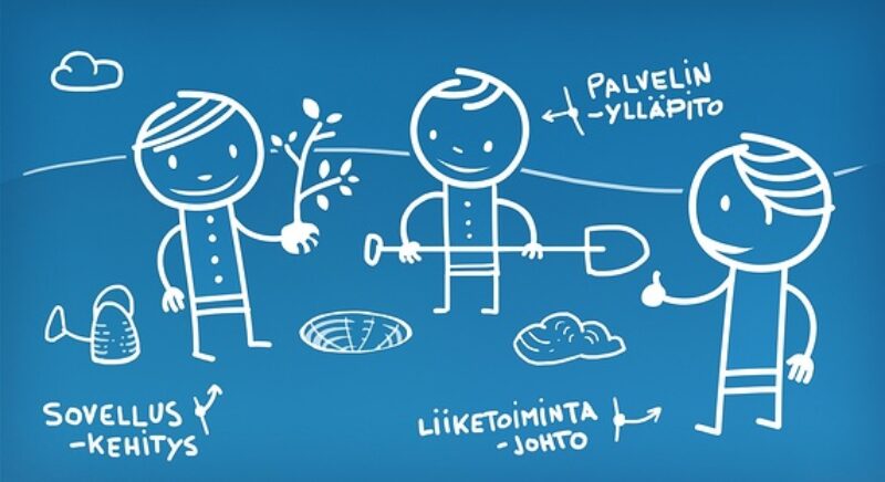 Ylläpito murroksessa – miten sovelluksen ylläpito kannattaa järjestää?